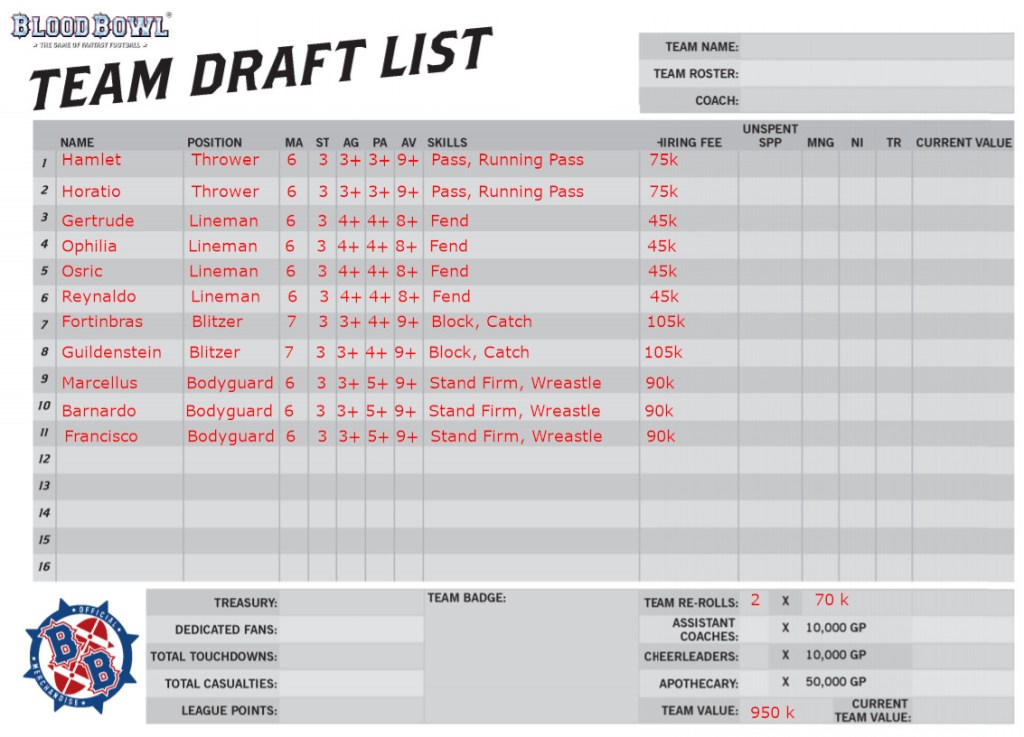 Assembly Ball Roster Blood Bowl 2020 Imperial Nobility Team Assembly | Splayed Paint Brush